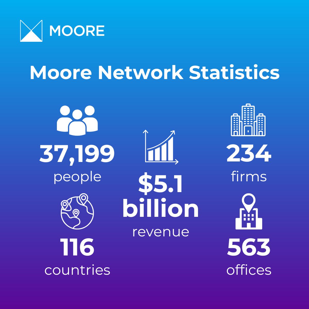 Moore-Global-statistics.jpg