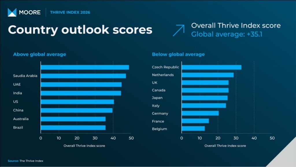 Thrive Index - Countries Infographic