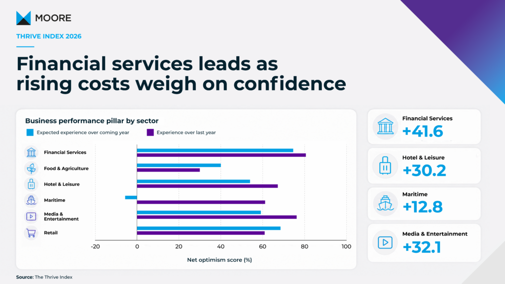 Thrive Index Sectors-2